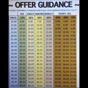 OFFER GUIDANCE! ***read description!***